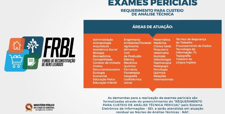 MPRO cadastra profissionais de mais de 40 áreas para atuar como peritos em procedimentos